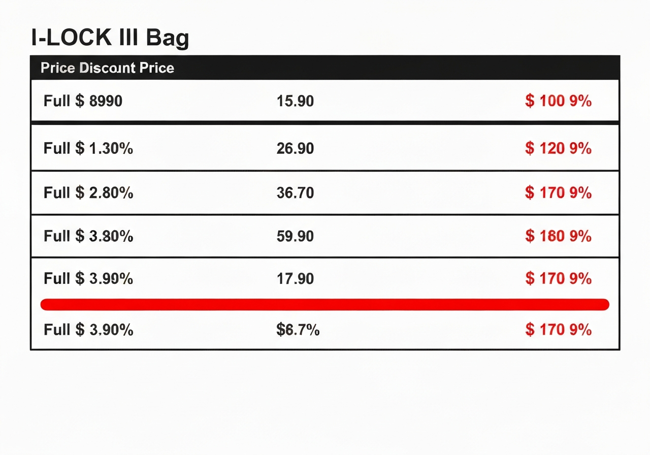 Wilson Staff I-Lock III price discount graphic
